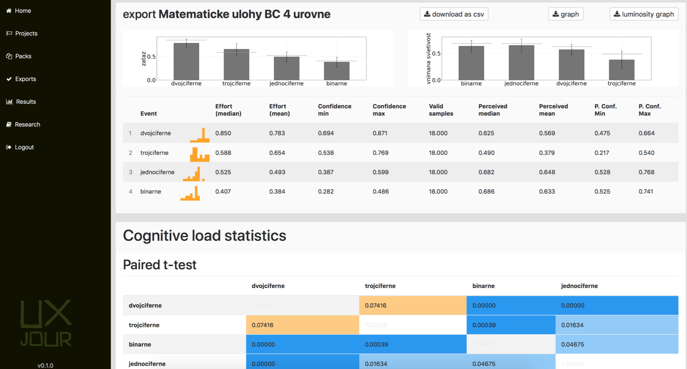 Example of experiment report in developed web application for automatic experiment analysis