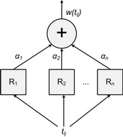 Term Weighing by Combination of Raters